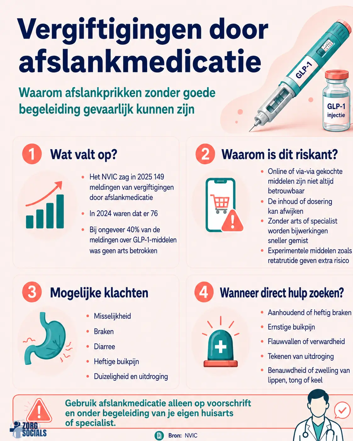 Vergiftigingen door afslankmedicatie